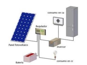 Szerszám/ felszerelés New INSTALACIÓN FOTOVOLTAICA AISLADA DE 1700W