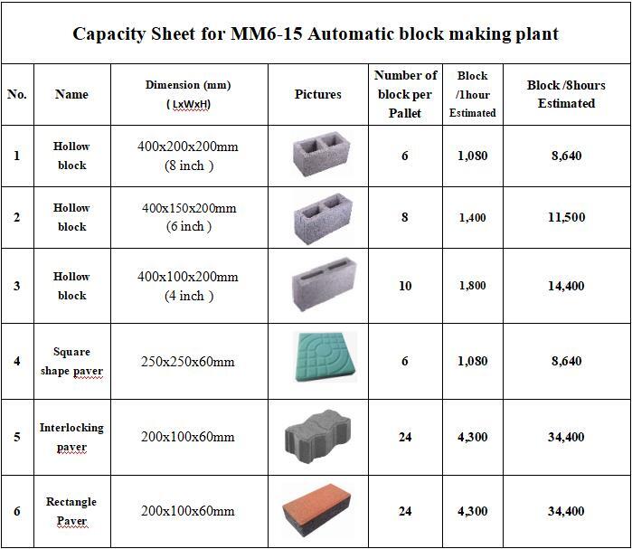 Új Betonelem gyártó gép XCMG Official MM6-15 Brick Making Machinery Clay Cement Brick Making Machine: 6 kép.