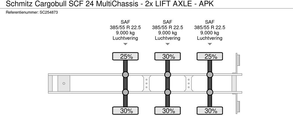 Félpótkocsi cserefelépítményes Schmitz Cargobull SCF 24 MultiChassis - 2x LIFT AXLE - APK: 14 kép.