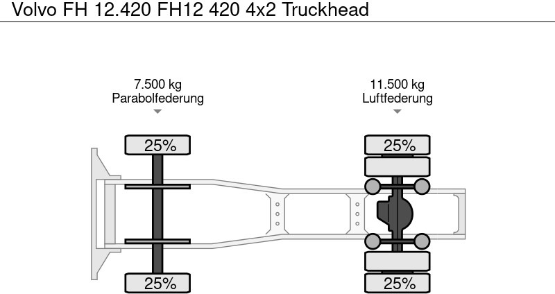 Nyergesvontató Volvo FH 12.420 FH12 420 4x2 Truckhead: 9 kép.