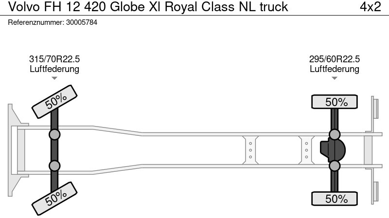 Dobozos felépítményű teherautó Volvo FH 12 420 Globe Xl Royal Class NL truck: 14 kép.