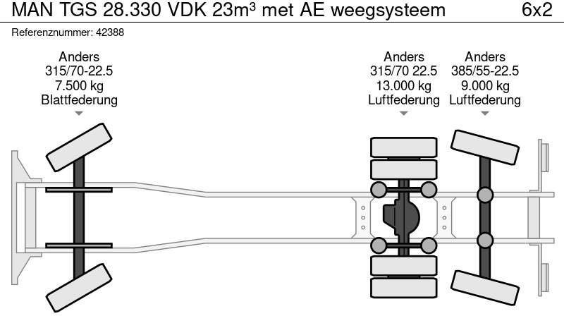 Szemetesautó MAN TGS 28.330 VDK 23m³ met AE weegsysteem: 19 kép.