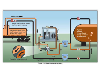 Új Légkompresszor Corken 691 Compressor (mounted) Base plate/107 A/107B GAS, LPG, GPL, AUTOGAS Corken LPG/NH3 compressors are designed to transfer liquefied gases such as butane/propane mixtures (liquefied petroleum gas or LP: 2 kép. Új Légkompresszor Corken 691 Compressor (mounted) Base plate/107 A/107B GAS, LPG, GPL, AUTOGAS Corken LPG/NH3 compressors are designed to transfer liquefied gases such as butane/propane mixtures (liquefied petroleum gas or LP: 2 kép.