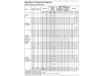 Új Légkompresszor Corken 691 Compressor (mounted) Base plate/107 A/107B GAS, LPG, GPL, AUTOGAS Corken LPG/NH3 compressors are designed to transfer liquefied gases such as butane/propane mixtures (liquefied petroleum gas or LP: 5 kép. Új Légkompresszor Corken 691 Compressor (mounted) Base plate/107 A/107B GAS, LPG, GPL, AUTOGAS Corken LPG/NH3 compressors are designed to transfer liquefied gases such as butane/propane mixtures (liquefied petroleum gas or LP: 5 kép.
