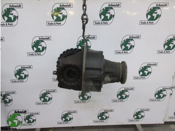 Differenciálmű GINAF