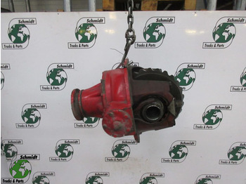 Differenciálmű GINAF