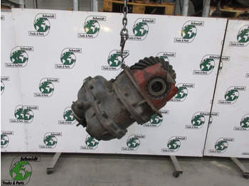 Differenciálmű GINAF