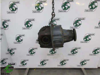 Differenciálmű GINAF