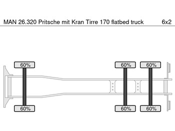 MAN 26.320 Pritsche mit Kran Tirre 170 lízing MAN 26.320 Pritsche mit Kran Tirre 170: 5 kép.
