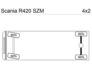 Scania R420 SZMG.Haus E4 Retarder  KipperHyd lízing Scania R420 SZMG.Haus E4 Retarder  KipperHyd: 3 kép.