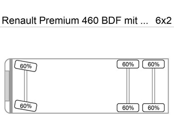Alvaz teherautó RENAULT Premium 460