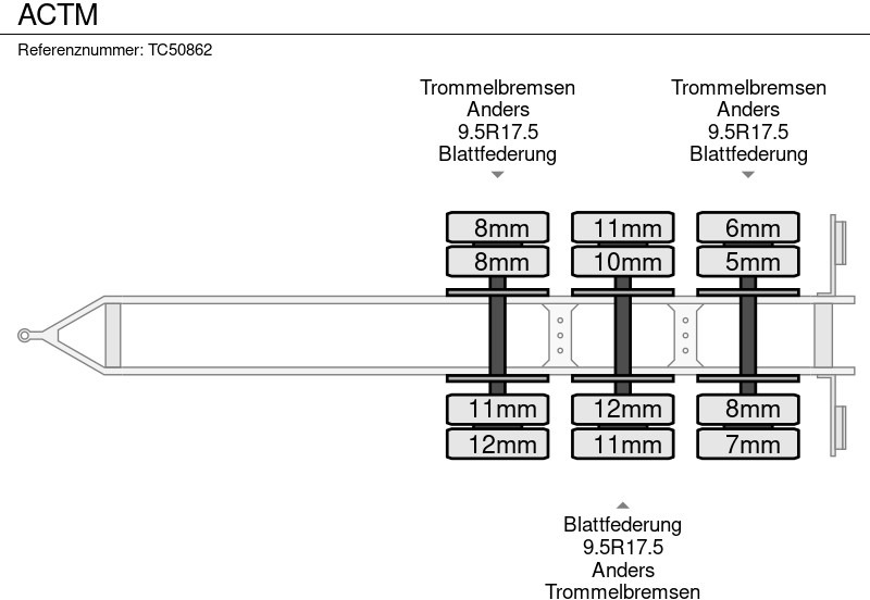 ACTM - Pótkocsi mélybölcsős: 4 kép. ACTM - Pótkocsi mélybölcsős: 4 kép.