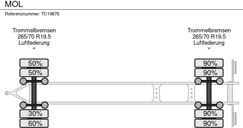 MOL - Pótkocsi cserefelépítményes: 5 kép. MOL - Pótkocsi cserefelépítményes: 5 kép.