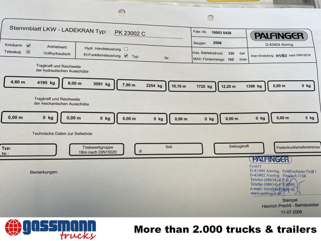 Palfinger PK 23002 C, Funk - Rakodódaru: 2 kép. Palfinger PK 23002 C, Funk - Rakodódaru: 2 kép.