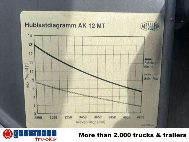 Scania 94G 260 GB 4x2, Meiller - Konténerszállító: 4 kép. Scania 94G 260 GB 4x2, Meiller - Konténerszállító: 4 kép.