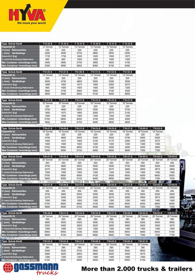 Titan 22-60-S Abrollanlage - Horgos rakodó teherautó: 4 kép. Titan 22-60-S Abrollanlage - Horgos rakodó teherautó: 4 kép.