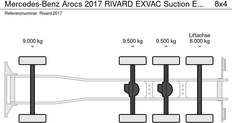 Mercedes-Benz Arocs 2017 RIVARD EXVAC Suction Excavator - Szippantós autó: 5 kép. Mercedes-Benz Arocs 2017 RIVARD EXVAC Suction Excavator - Szippantós autó: 5 kép.