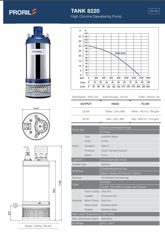Vízszivattyú Proril Tank 8220: 6 kép.