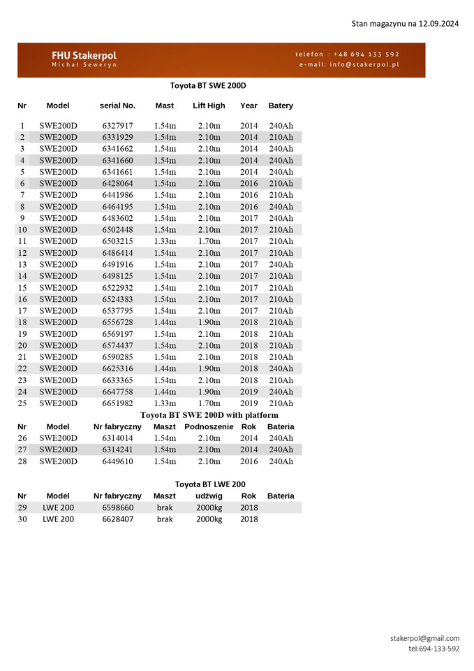 Toyota SWE 200D - Emelőtargoncá: 2 kép. Toyota SWE 200D - Emelőtargoncá: 2 kép.