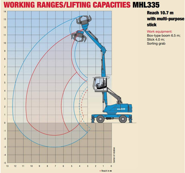Hulladék kotró a következők szállításához hulladék Fuchs MHL 335: 14 kép. Hulladék kotró a következők szállításához hulladék Fuchs MHL 335: 14 kép.