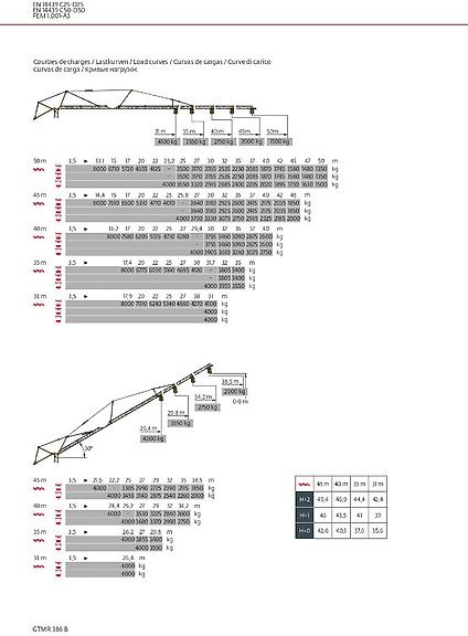 Potain GTMR 386 B - Önszerelő toronydaru: 2 kép. Potain GTMR 386 B - Önszerelő toronydaru: 2 kép.