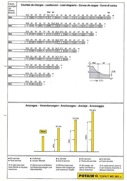 Potain MD 265 - Toronydaru: 3 kép. Potain MD 265 - Toronydaru: 3 kép.