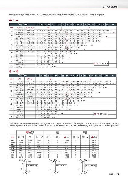 Potain MDT 269 J 12 - Toronydaru: 5 kép. Potain MDT 269 J 12 - Toronydaru: 5 kép.