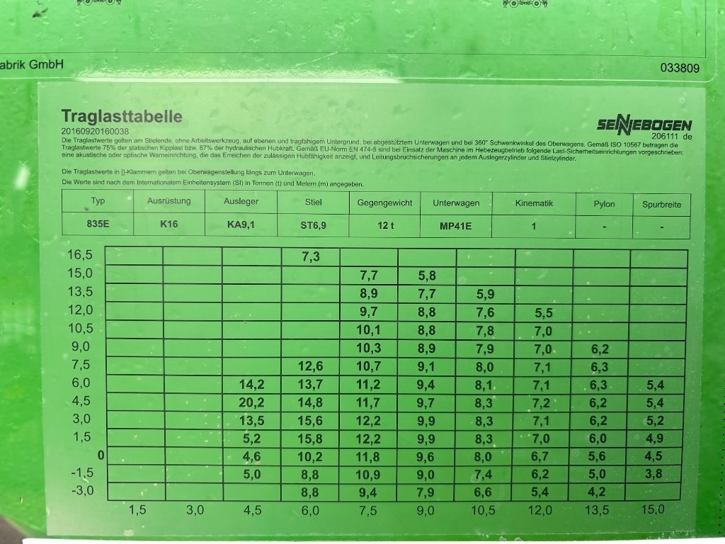 Hulladék kotró Sennebogen 835 M - 835 E - 835E - 835M: 25 kép. Hulladék kotró Sennebogen 835 M - 835 E - 835E - 835M: 25 kép.