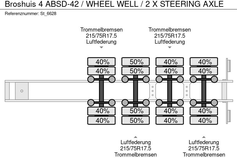 Félpótkocsi mélybölcsős Broshuis 4 ABSD-42 / WHEEL WELL / 2 X STEERING AXLE: 18 kép.