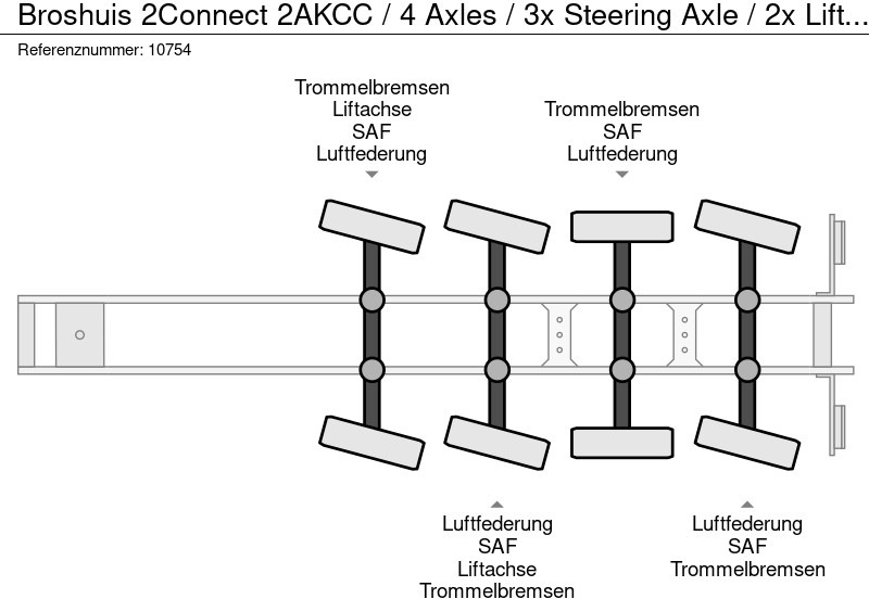 Félpótkocsi cserefelépítményes Broshuis 2Connect 2AKCC / 4 Axles / 3x Steering Axle / 2x Lift Axle: 10 kép.