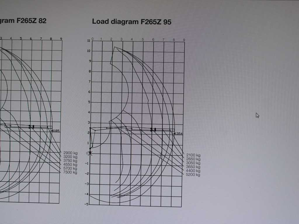 Volvo FMX 500, 6X6, LOGLIFT F265Z95 + DOLL trailer (2007) - Nyergesvontató, Rönkszállító félpótkocsi: 2 kép. Volvo FMX 500, 6X6, LOGLIFT F265Z95 + DOLL trailer (2007) - Nyergesvontató, Rönkszállító félpótkocsi: 2 kép.
