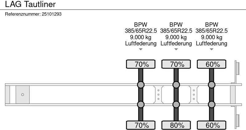 Ponyvás félpótkocsi LAG Tautliner: 13 kép.