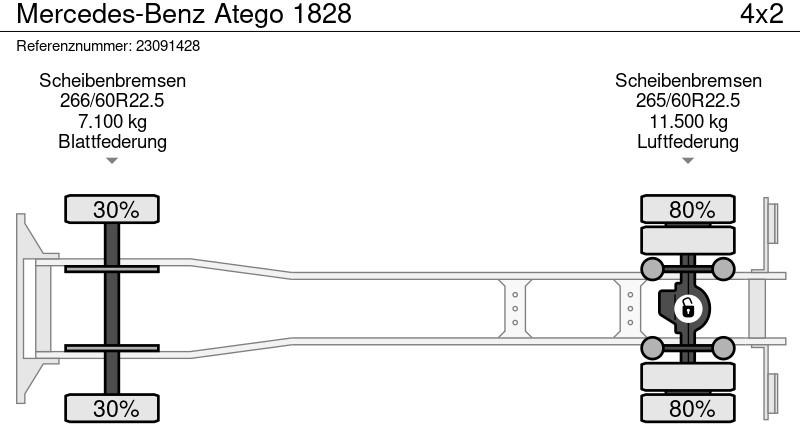 Platós teherautó, Darus autó Mercedes-Benz Atego 1828: 16 kép.
