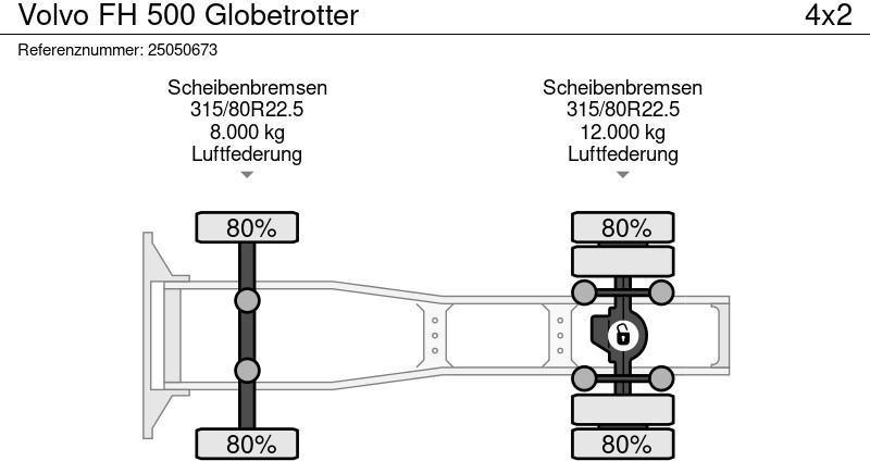 Nyergesvontató Volvo FH 500 Globetrotter: 12 kép.