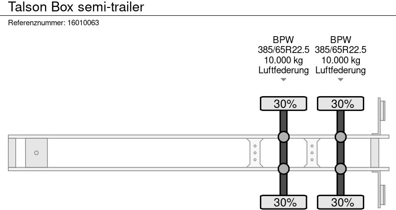 Félpótkocsi dobozos Talson Box semi-trailer: 15 kép. Félpótkocsi dobozos Talson Box semi-trailer: 15 kép.