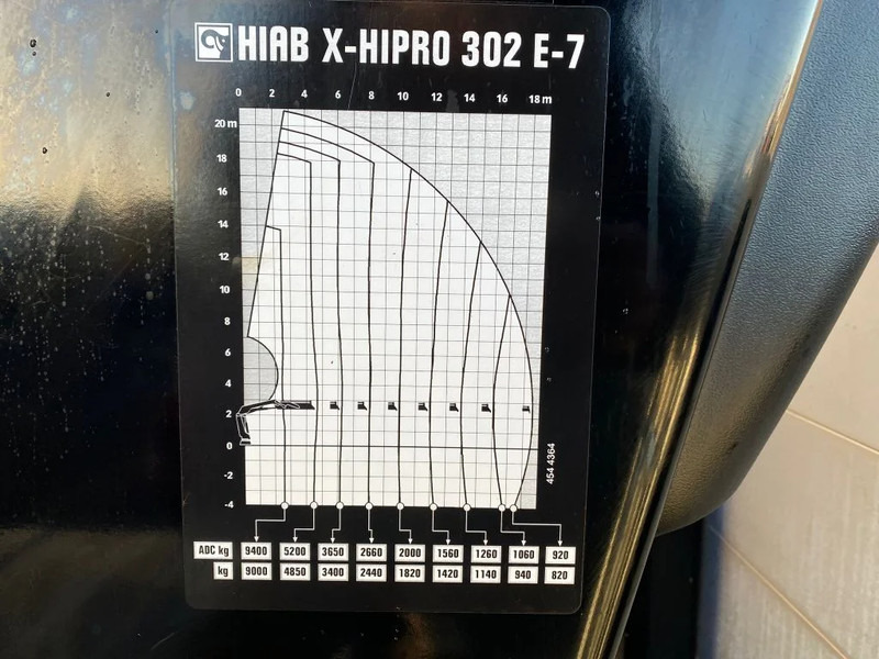 Darus autó MAN TGX 35.500 8X4 TRIDEM + HIAB X-HIPRO 302 E-7 KRAAN/KRAN/CRANE/GRUA: 20 kép.