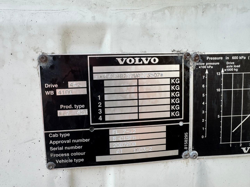 Tartályos teherautó a következők szállításához üzemanyag Volvo FL 7 260: 10 kép.