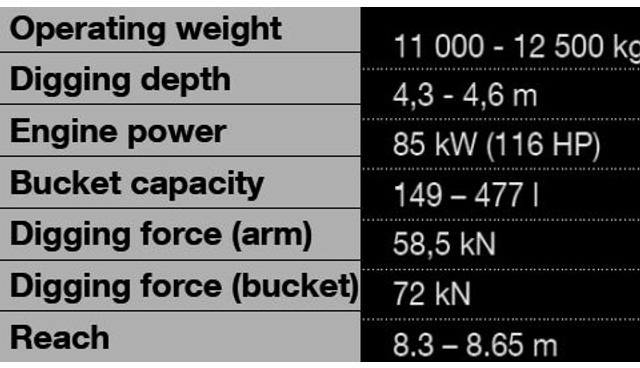 Yanmar B110 W - Gumikerekes kotró: 2 kép. Yanmar B110 W - Gumikerekes kotró: 2 kép.