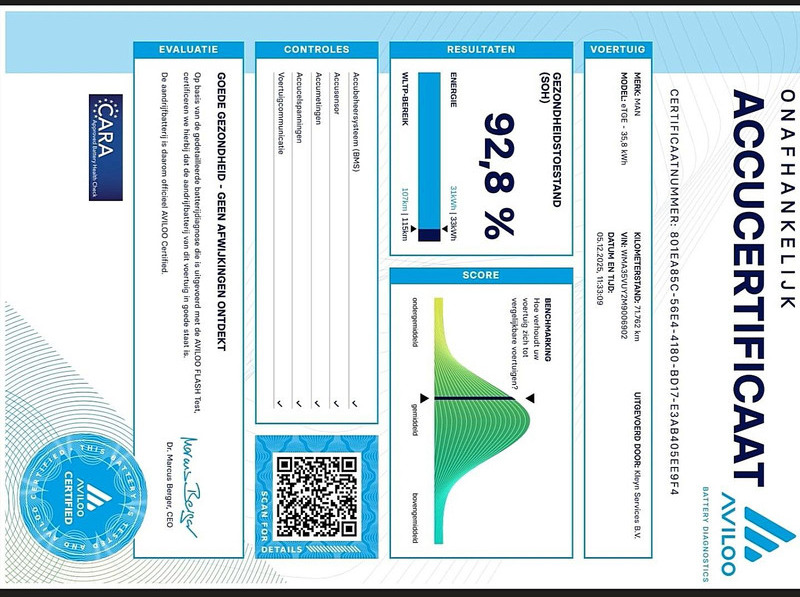 Furgon, Elektromos kisteherautó MAN E-TGE L3H3 35kWh LED Autom: 13 kép. Furgon, Elektromos kisteherautó MAN E-TGE L3H3 35kWh LED Autom: 13 kép.