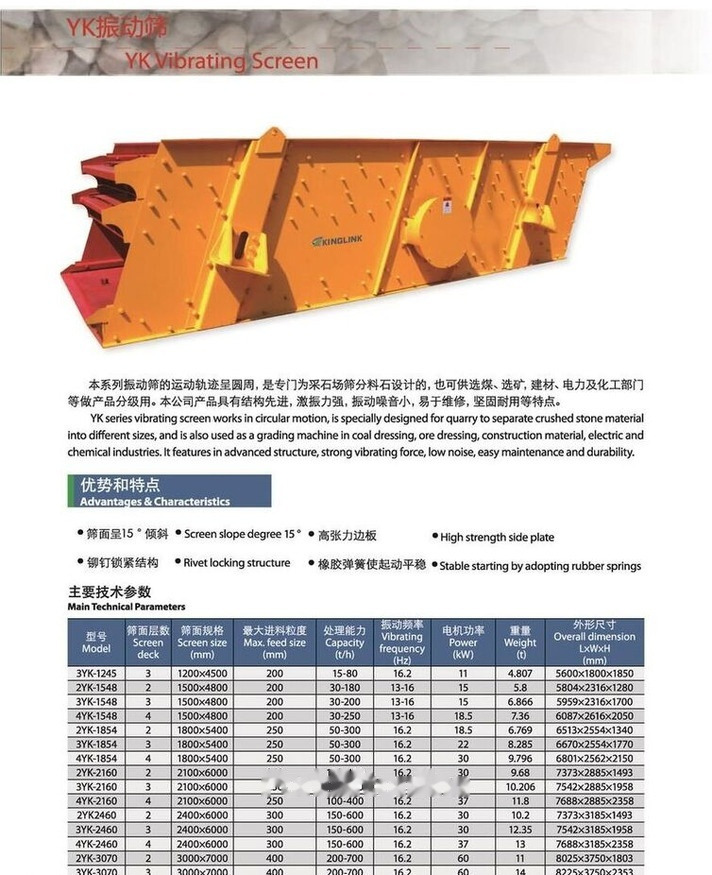 Új Osztályozó berendezés Kinglink 3YK3070 Inclined Vibrating Screen: 9 kép. Új Osztályozó berendezés Kinglink 3YK3070 Inclined Vibrating Screen: 9 kép.