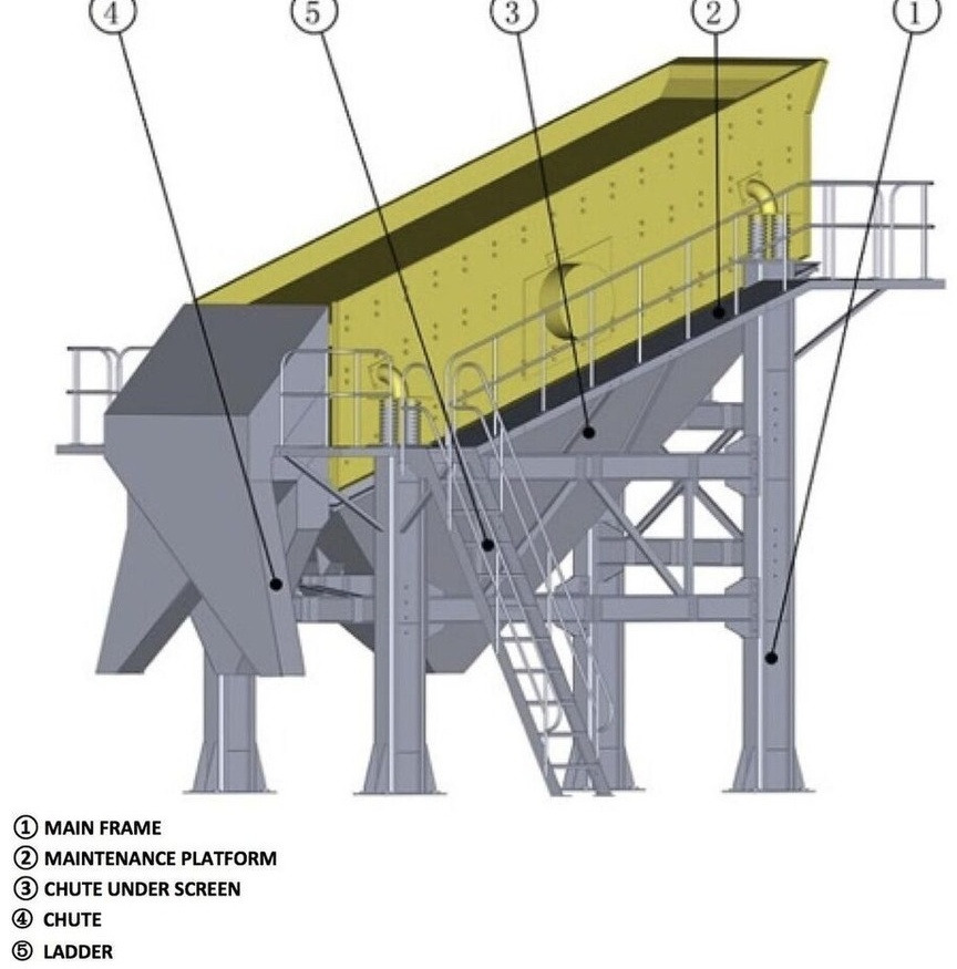 Új Osztályozó berendezés Kinglink 3YK3070 Inclined Vibrating Screen: 7 kép. Új Osztályozó berendezés Kinglink 3YK3070 Inclined Vibrating Screen: 7 kép.