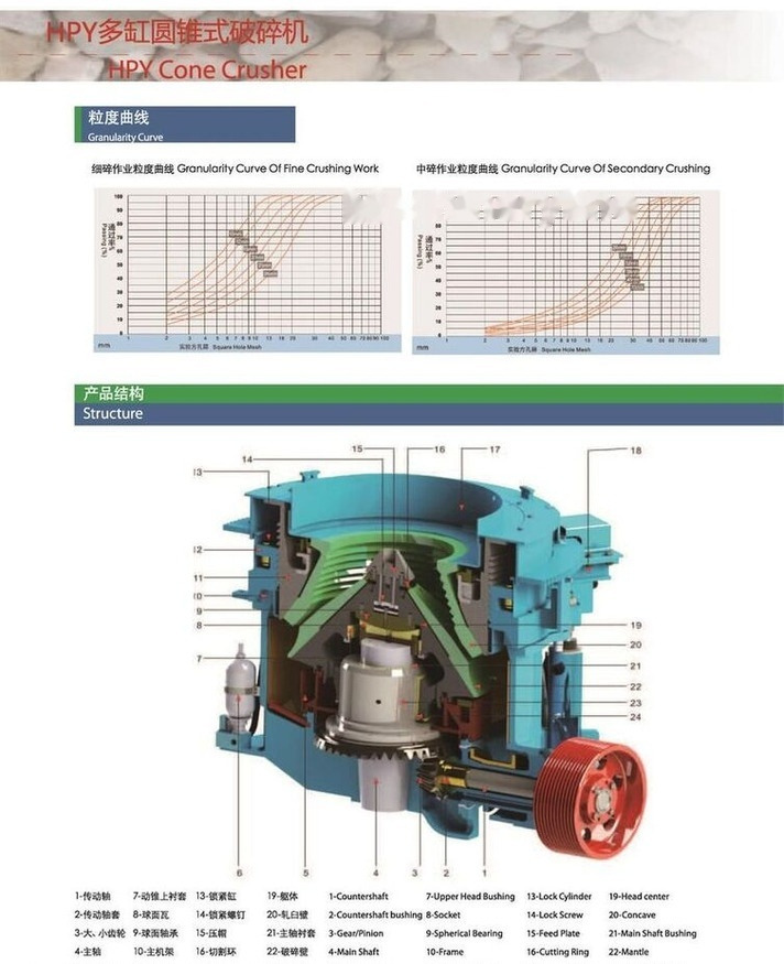 Új Kúpos törő Kinglink Cone Crusher HPY200 For Sale: 7 kép. Új Kúpos törő Kinglink Cone Crusher HPY200 For Sale: 7 kép.