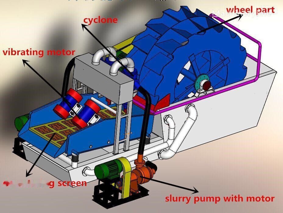Kinglink Dewatering Screen DS1530 - Osztályozó berendezés: 2 kép. Kinglink Dewatering Screen DS1530 - Osztályozó berendezés: 2 kép.