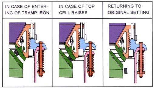 Kinglink KLC1160 Cone Crusher | Asphalt Plant - Kúpos törő: 2 kép. Kinglink KLC1160 Cone Crusher | Asphalt Plant - Kúpos törő: 2 kép.