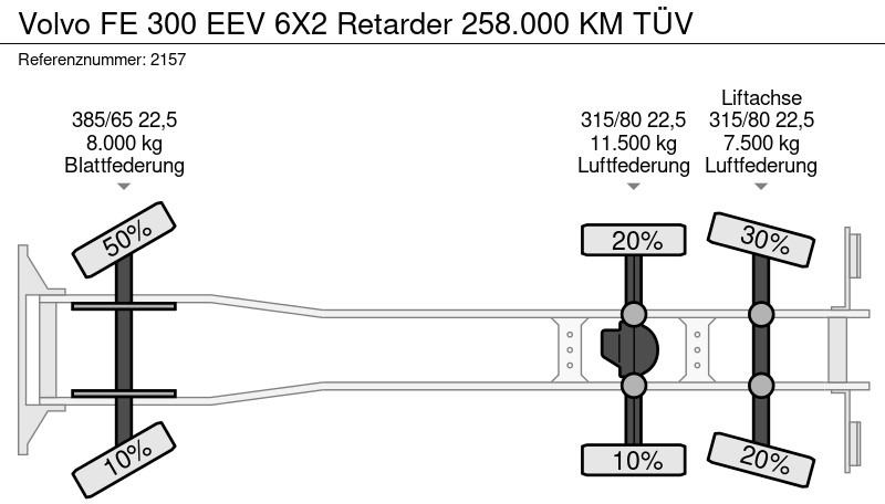 Alvaz teherautó Volvo FE 300 EEV 6X2 Retarder 258.000 KM TÜV: 20 kép.