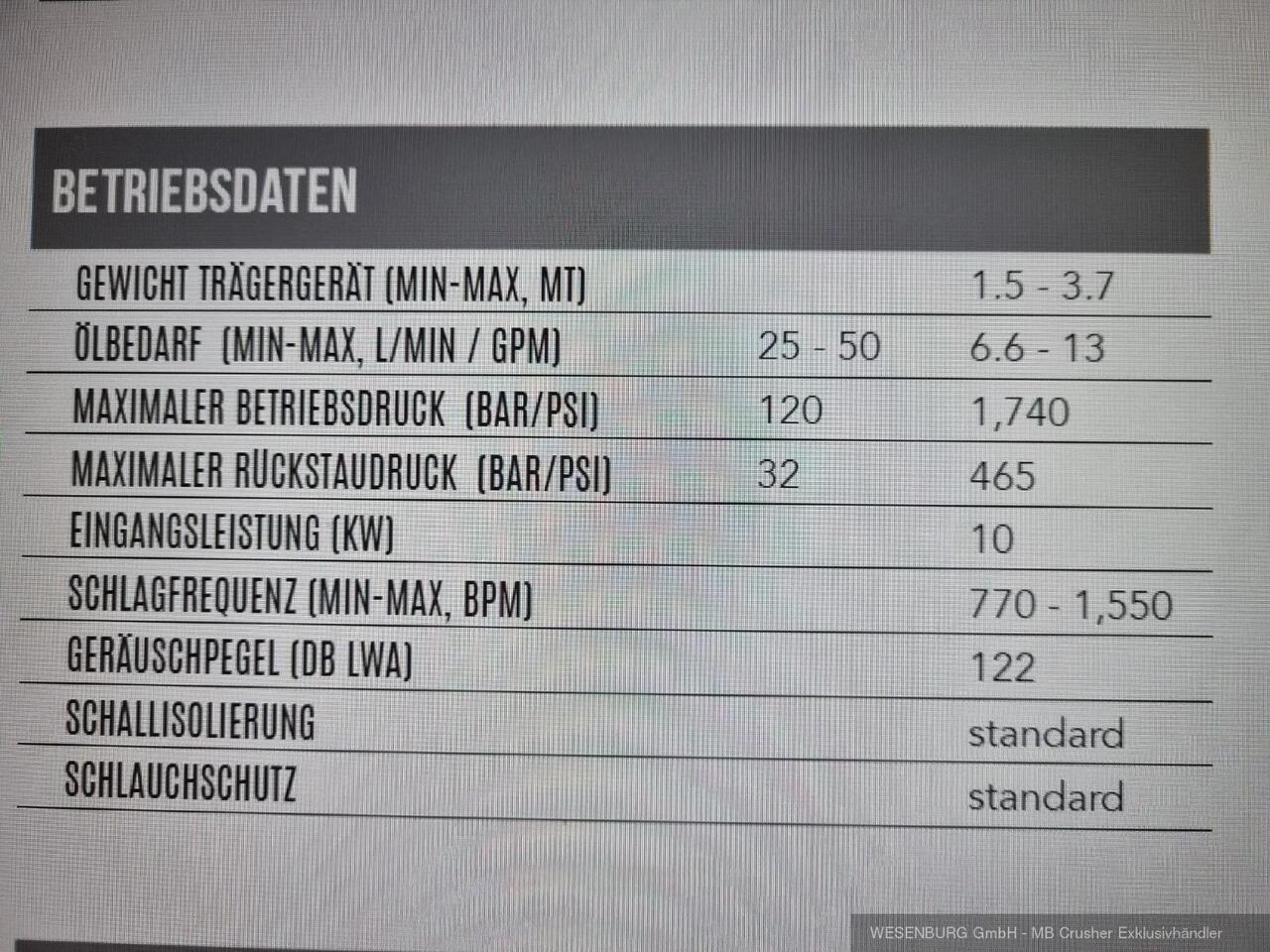 Montabert Hydraulikhammer SD16 Trägerklasse: 1,5 - 3,7 t - Hidraulikus törőfej - Építőipari gépek: 2 kép. Montabert Hydraulikhammer SD16 Trägerklasse: 1,5 - 3,7 t - Hidraulikus törőfej - Építőipari gépek: 2 kép.