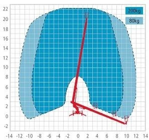 Emelőkosaras teherautó Nissan Cabstar Multitel MT222 - 22m, 200kg: 16 kép.