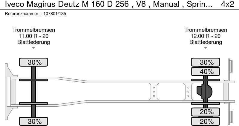 Alvaz teherautó Iveco Magirus Deutz M 160 D 256 , V8 , Manual , Spring suspension: 15 kép.