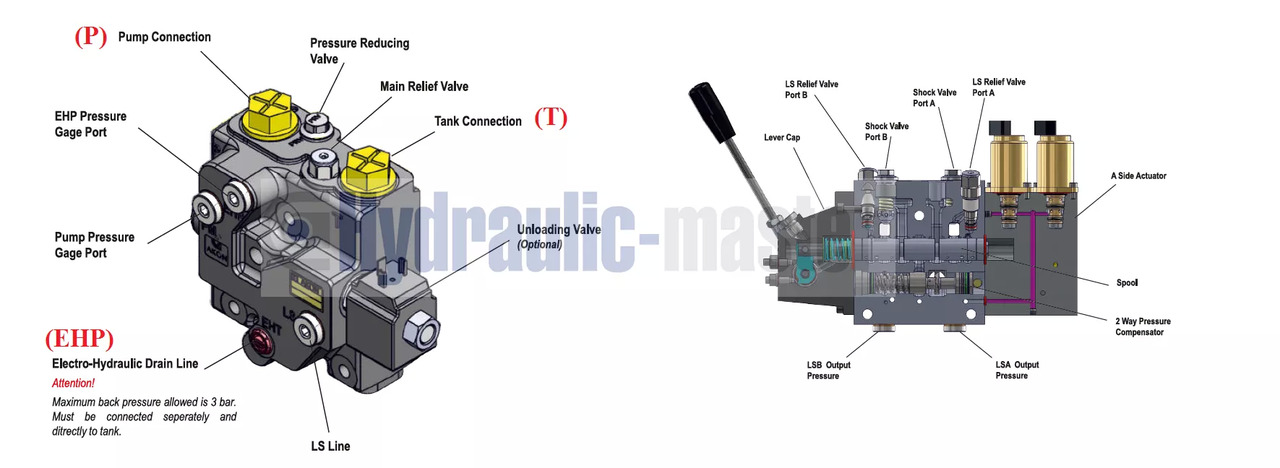 Full proportional valve 3 sections SPV 20-120 l/min 12 or 24 V plug and play det also available with Walvoil DPX100 - Homlokrakodó traktorhoz - Teherautó: 5 kép. Full proportional valve 3 sections SPV 20-120 l/min 12 or 24 V plug and play det also available with Walvoil DPX100 - Homlokrakodó traktorhoz - Teherautó: 5 kép.