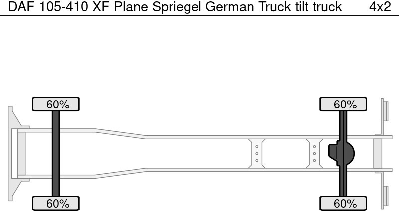 DAF 105-410 XF Plane Spriegel German Truck - Ponyvás teherautó: 5 kép. DAF 105-410 XF Plane Spriegel German Truck - Ponyvás teherautó: 5 kép.